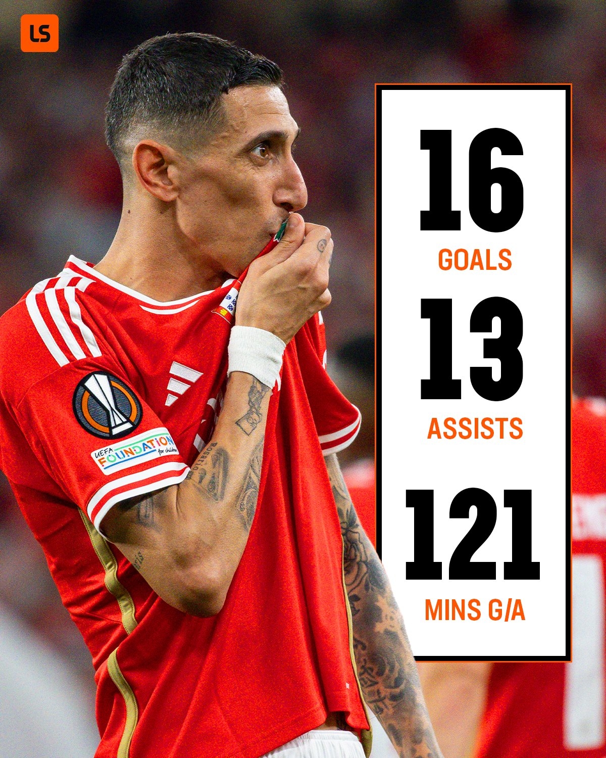 天使犀利36歲迪馬利亞半場(chǎng)奔襲策動(dòng)+終結(jié) 本賽季16球13助